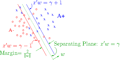 \begin{psfrags}
\psfrag{d1}{\Large\OliveGreen{$w$}}
\psfrag{d2}{\Large\OliveGr...
...'w=\gamma $}}
\includegraphics [width=2.2in,angle=0]{margin2c.eps} \end{psfrags}