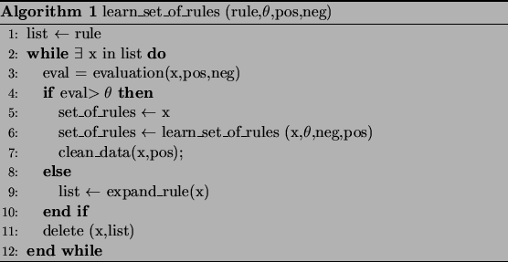 \begin{algorithm}
% latex2html id marker 52\caption{learn\_set\_of\_rules (rul...
...rule(x)
\ENDIF
\STATE delete (x,list)
\ENDWHILE
\end{algorithmic}\end{algorithm}